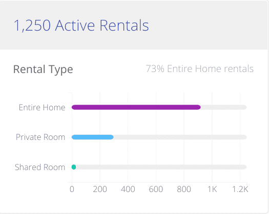 AirDNA Active Rentals Stats